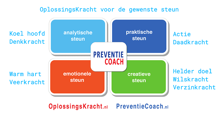 (c) Preventiecoach.nl